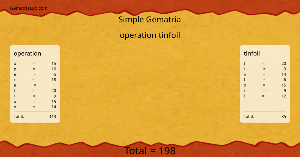 operation tinfoil in simple Gematria